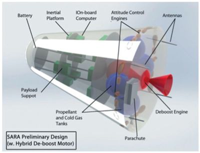 混合火箭借助 modeFRONTIER 腾空而起(图1)