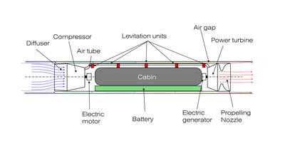 Hyperloop 设计团队 UPV-paceX 顶级设计概念奖得主(图1)