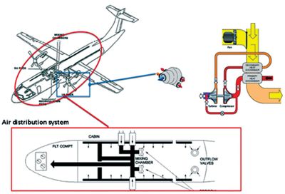 ECS 系统仿真-从系统设计初期开始的架构与性能优化(图1)