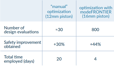 SACMI：应力与重量的最佳平衡(图2)