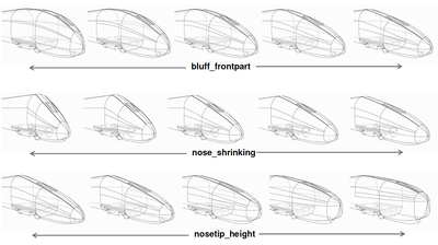 庞巴迪利用 modeFRONTIER 优化高速列车(图2)