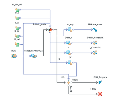 混合火箭借助 modeFRONTIER 腾空而起(图2)