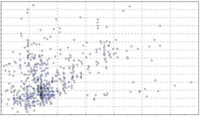 Petrobras 使用 modeFRONTIER 设计 P-55 平台(图1)