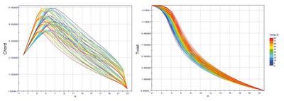 Airworks Engineering 轻松实现多学科协作(图2)