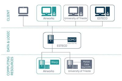 Airworks Engineering 轻松实现多学科协作(图1)