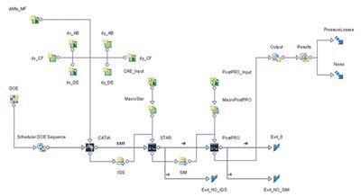 ECS 系统仿真-从系统设计初期开始的架构与性能优化(图2)