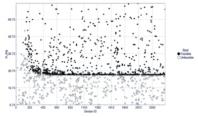 混合火箭借助 modeFRONTIER 腾空而起(图3)