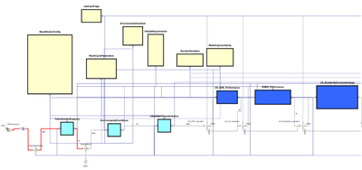 modeFRONTIER 统筹惠而浦公司的系统建模(图1)