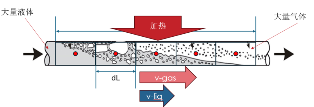 GT-SUITE 2026新功能——热管理应用方向(图4)