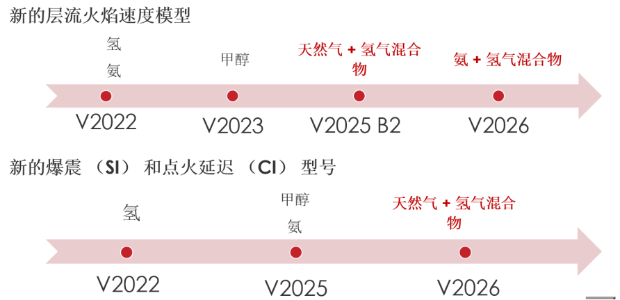 GT-SUITE 2026新功能——动力总成应用方向(图1)