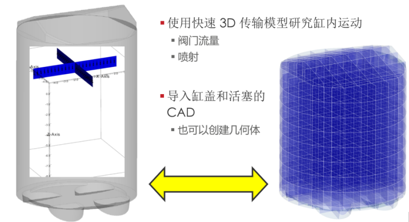 GT-SUITE 2026新功能——动力总成应用方向(图3)