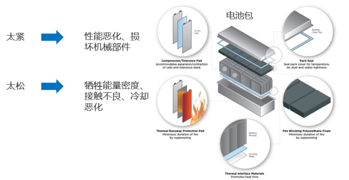 在电池设计中怎么同时考虑热-力学和电化学?(图2)