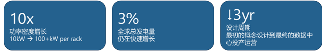 液冷数据中心的热管理技术——泵驱两相系统(图1)