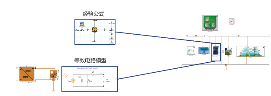 闪充站:“光储充”一体化仿真(图11)