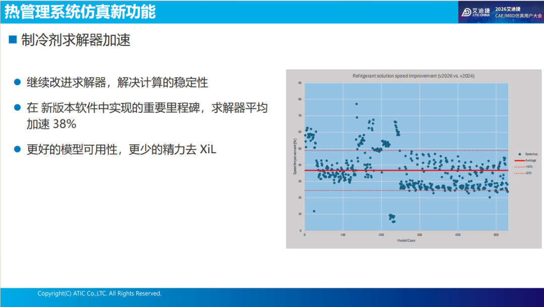 报告分享 | 强化学习（神经网络控制器）优化乘员舱的舒适性和能耗(图7)