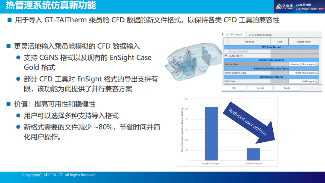报告分享 | 强化学习（神经网络控制器）优化乘员舱的舒适性和能耗(图12)