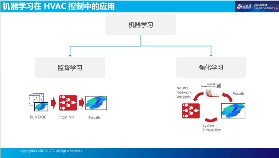 报告分享 | 强化学习（神经网络控制器）优化乘员舱的舒适性和能耗(图17)