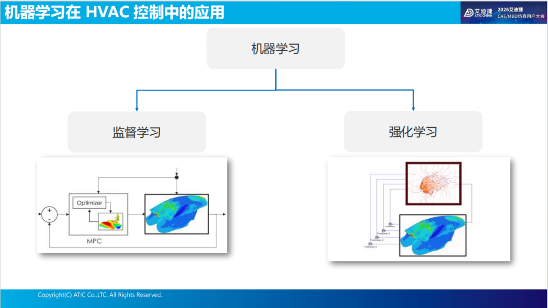 报告分享 | 强化学习（神经网络控制器）优化乘员舱的舒适性和能耗(图18)