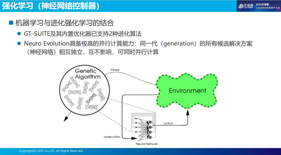 报告分享 | 强化学习（神经网络控制器）优化乘员舱的舒适性和能耗(图21)