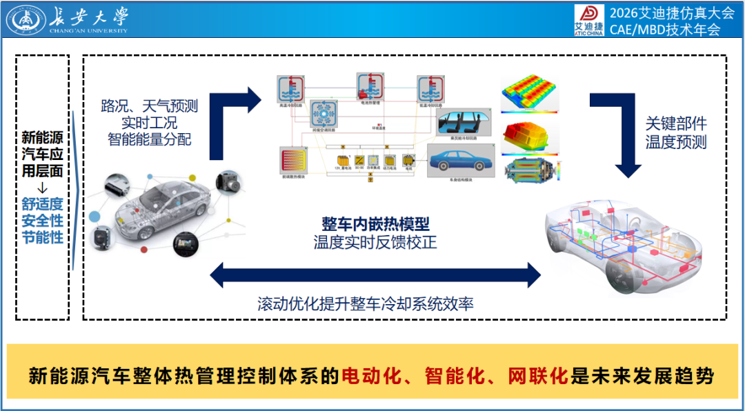 用户报告 | 新能源商用车热管理技术优化(图11)