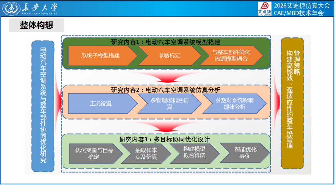 用户报告 | 新能源商用车热管理技术优化(图13)