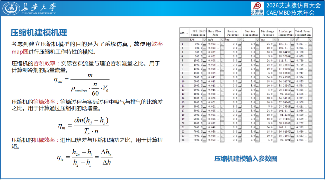 用户报告 | 新能源商用车热管理技术优化(图16)