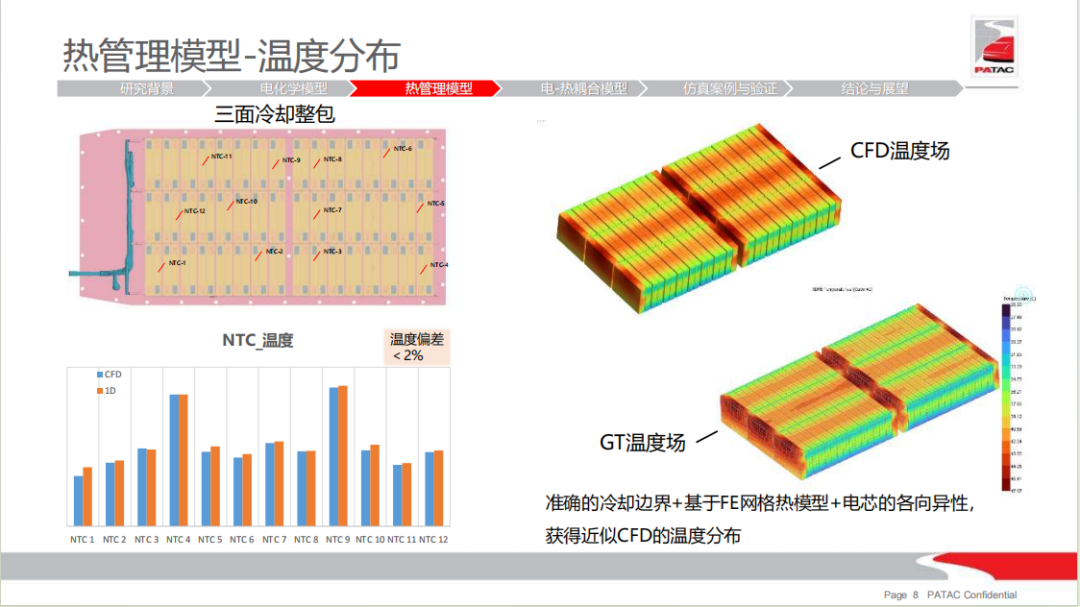 用户报告 | 基于电化学-热耦合模型的锂电池包温度场仿真研究(图8)
