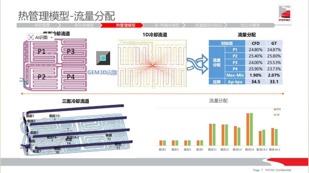 用户报告 | 基于电化学-热耦合模型的锂电池包温度场仿真研究(图7)
