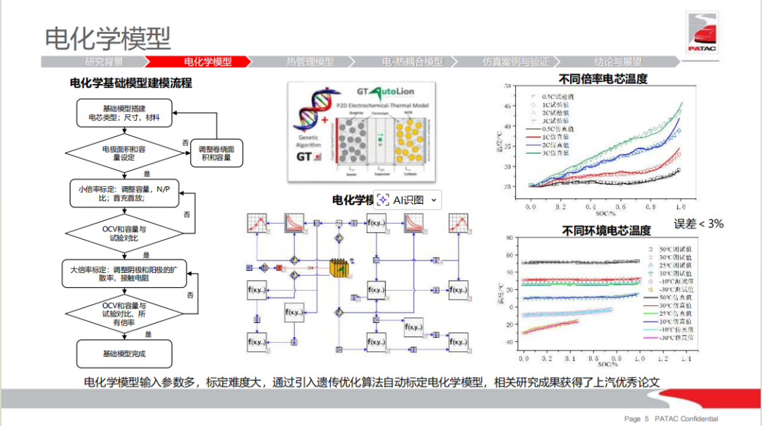 用户报告 | 基于电化学-热耦合模型的锂电池包温度场仿真研究(图5)