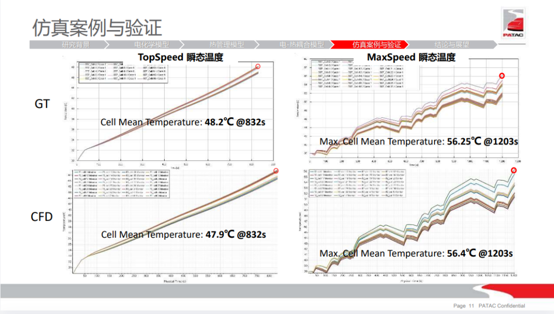 用户报告 | 基于电化学-热耦合模型的锂电池包温度场仿真研究(图11)