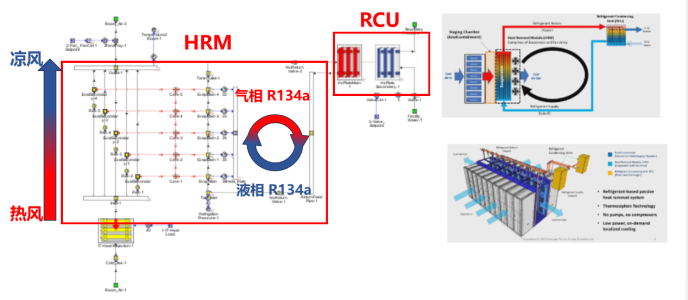 基于热虹吸技术的无泵制冷系统(图2)