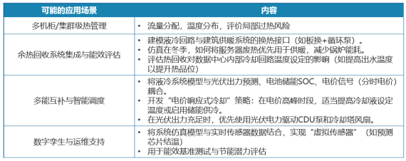 基于热虹吸技术的无泵制冷系统(图7)
