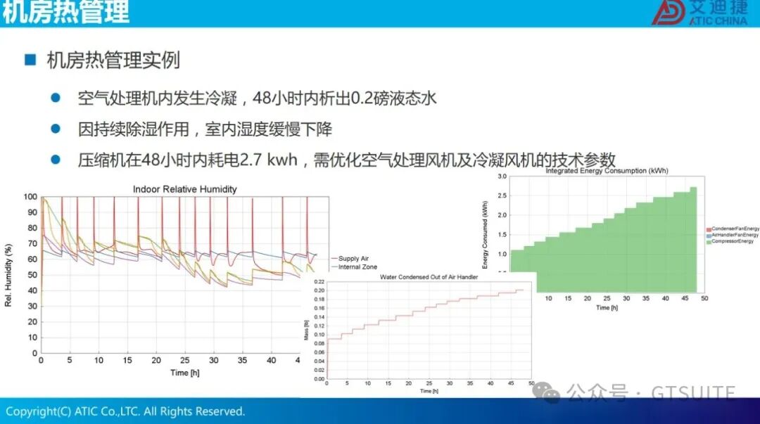 系统仿真赋能数据中心热管理优化(图34)