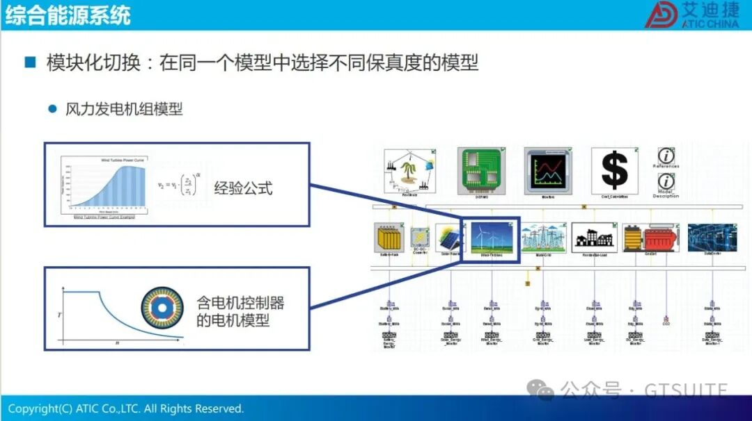 系统仿真赋能数据中心热管理优化(图40)