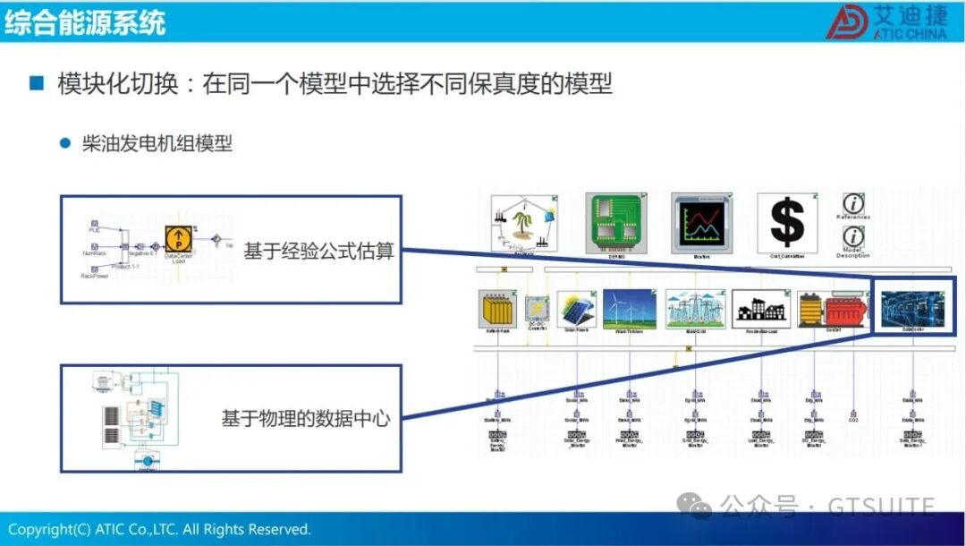 系统仿真赋能数据中心热管理优化(图42)