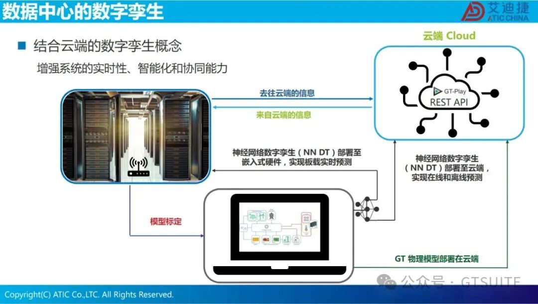 系统仿真赋能数据中心热管理优化(图44)