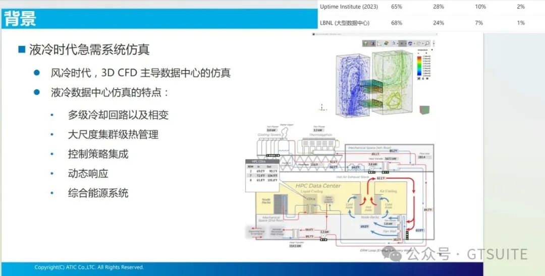 系统仿真赋能数据中心热管理优化(图3)