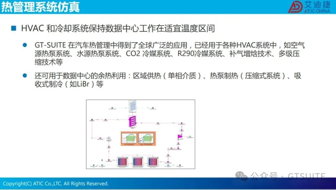系统仿真赋能数据中心热管理优化(图9)