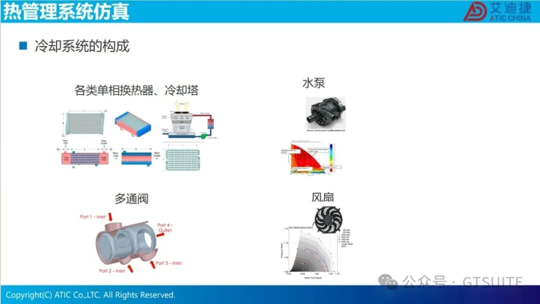 系统仿真赋能数据中心热管理优化(图11)