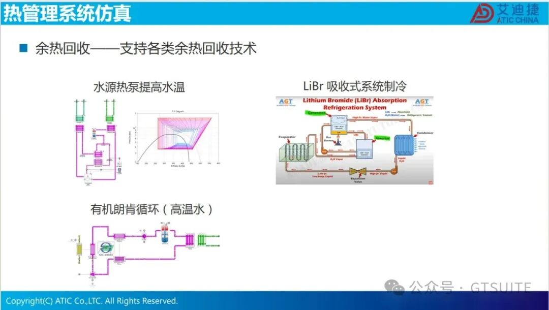 系统仿真赋能数据中心热管理优化(图10)