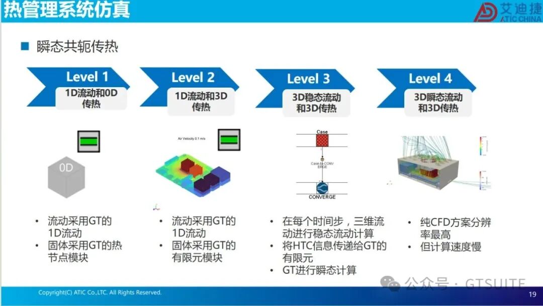 系统仿真赋能数据中心热管理优化(图19)