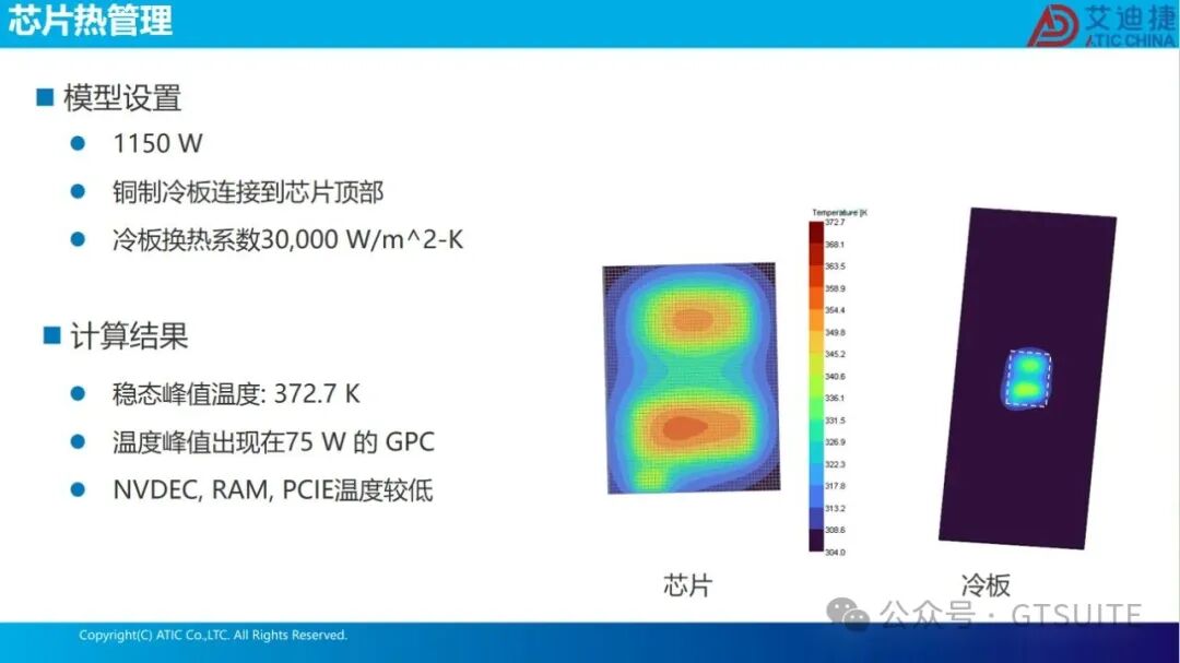 系统仿真赋能数据中心热管理优化(图21)