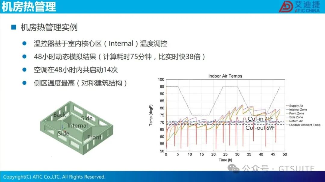 系统仿真赋能数据中心热管理优化(图33)