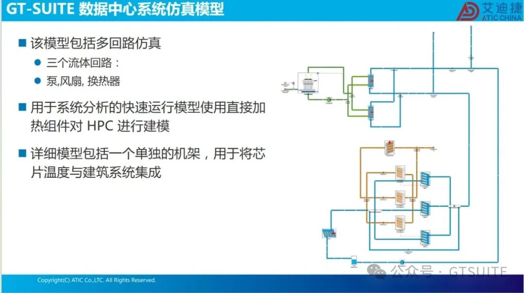 系统仿真赋能数据中心热管理优化(图26)