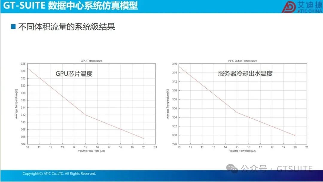 系统仿真赋能数据中心热管理优化(图27)