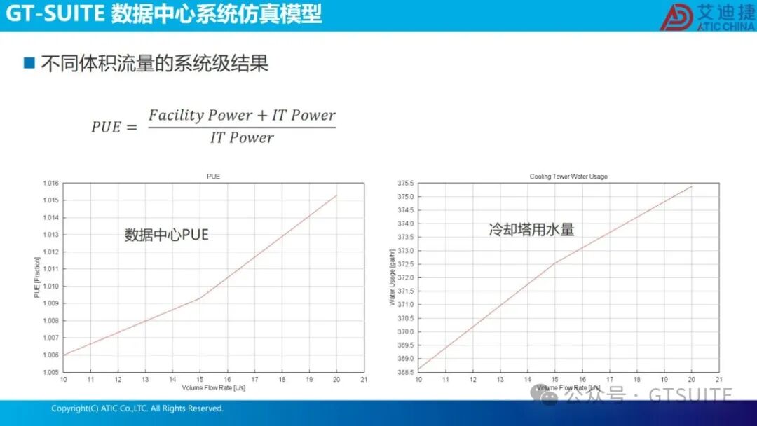 系统仿真赋能数据中心热管理优化(图28)