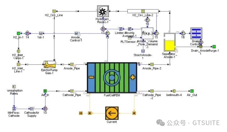 GT-SUITE 燃料电池系统仿真建模操作教程(图2)