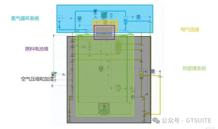 GT-SUITE 燃料电池系统仿真建模操作教程(图4)