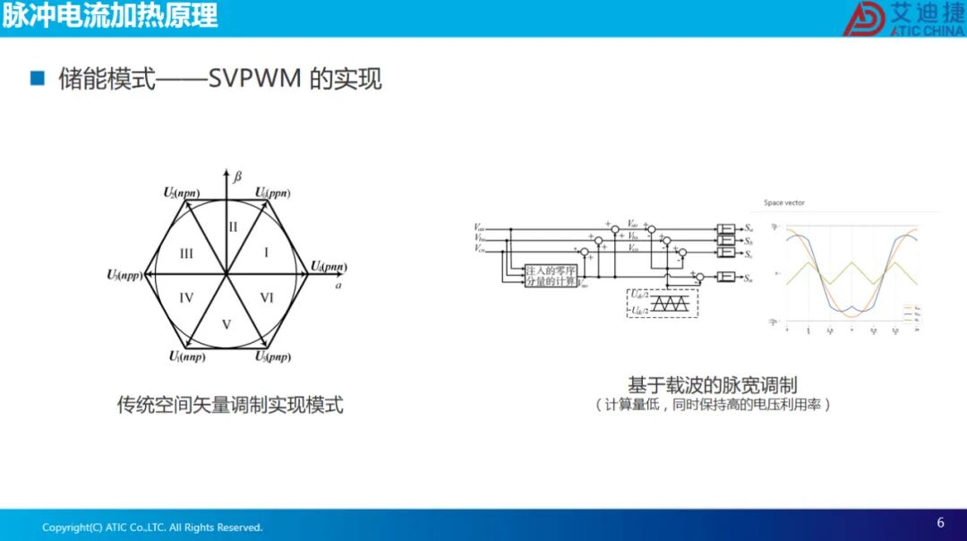 报告分享 | 脉冲电流自加热仿真方法及其析锂风险(图6)