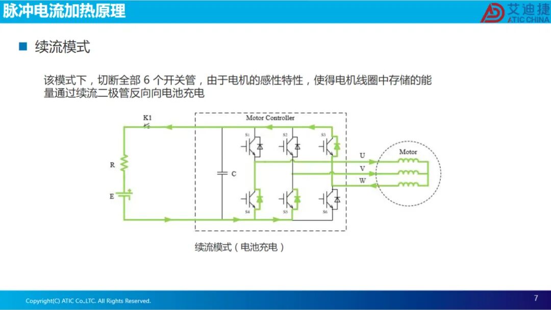 报告分享 | 脉冲电流自加热仿真方法及其析锂风险(图7)